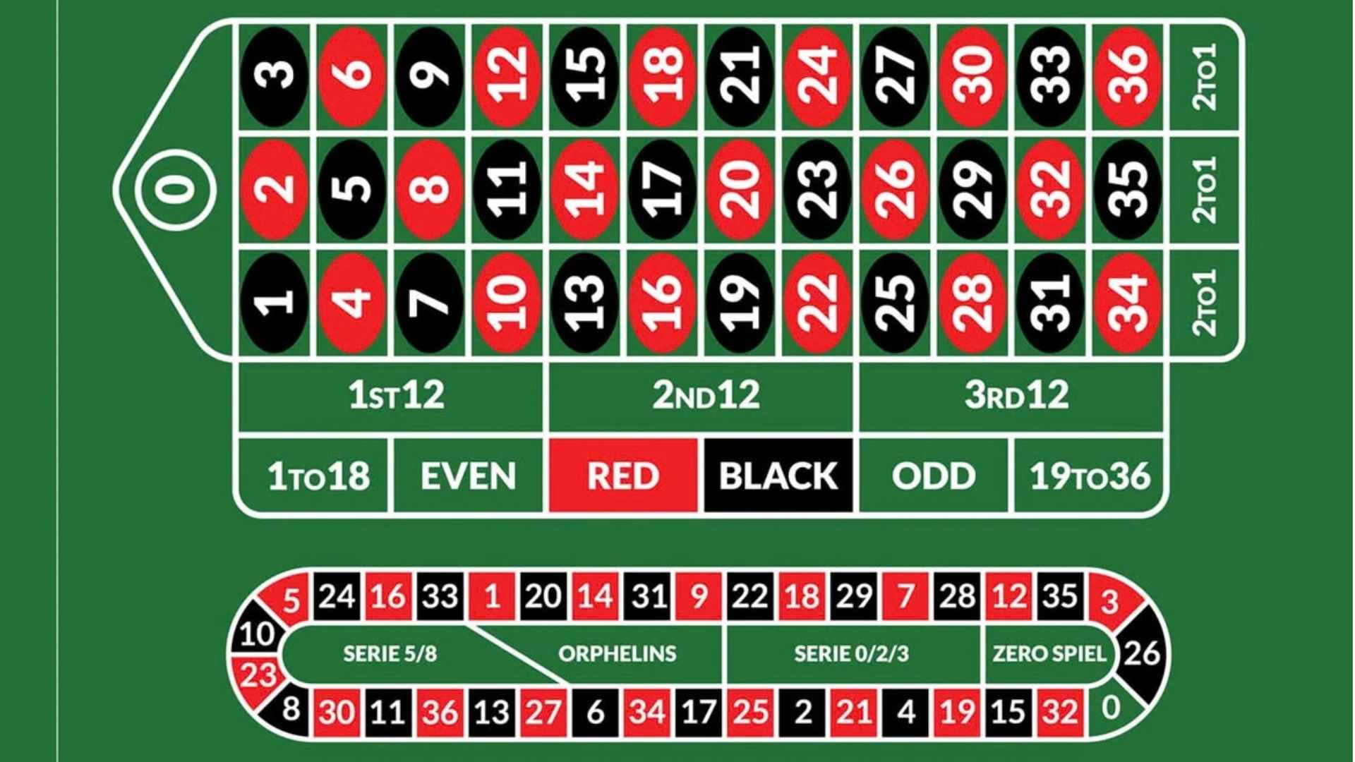 Rich Man Poor Man Game Rules And How To Play